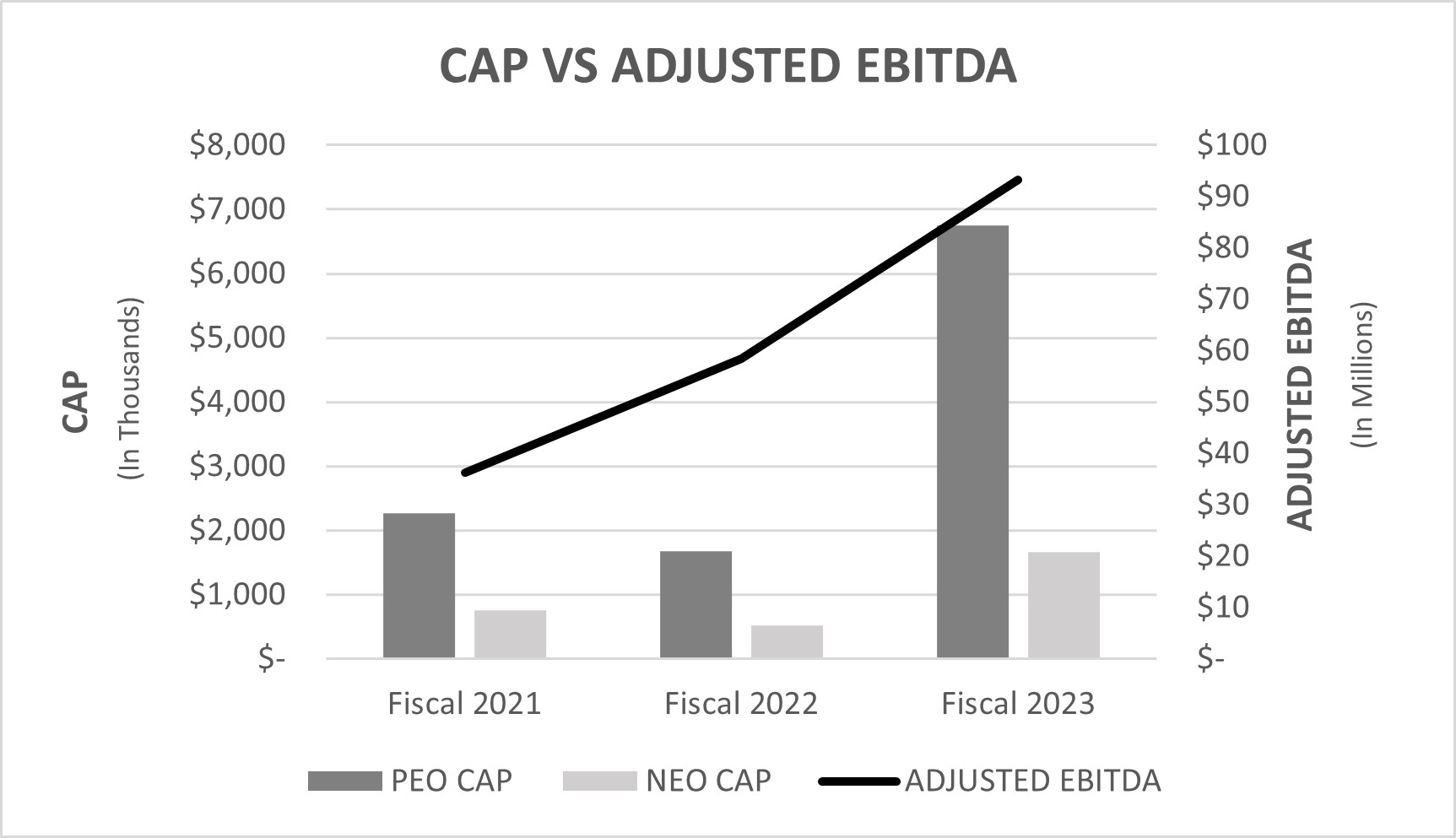 CAP vs Adjusted EBITDA.jpg